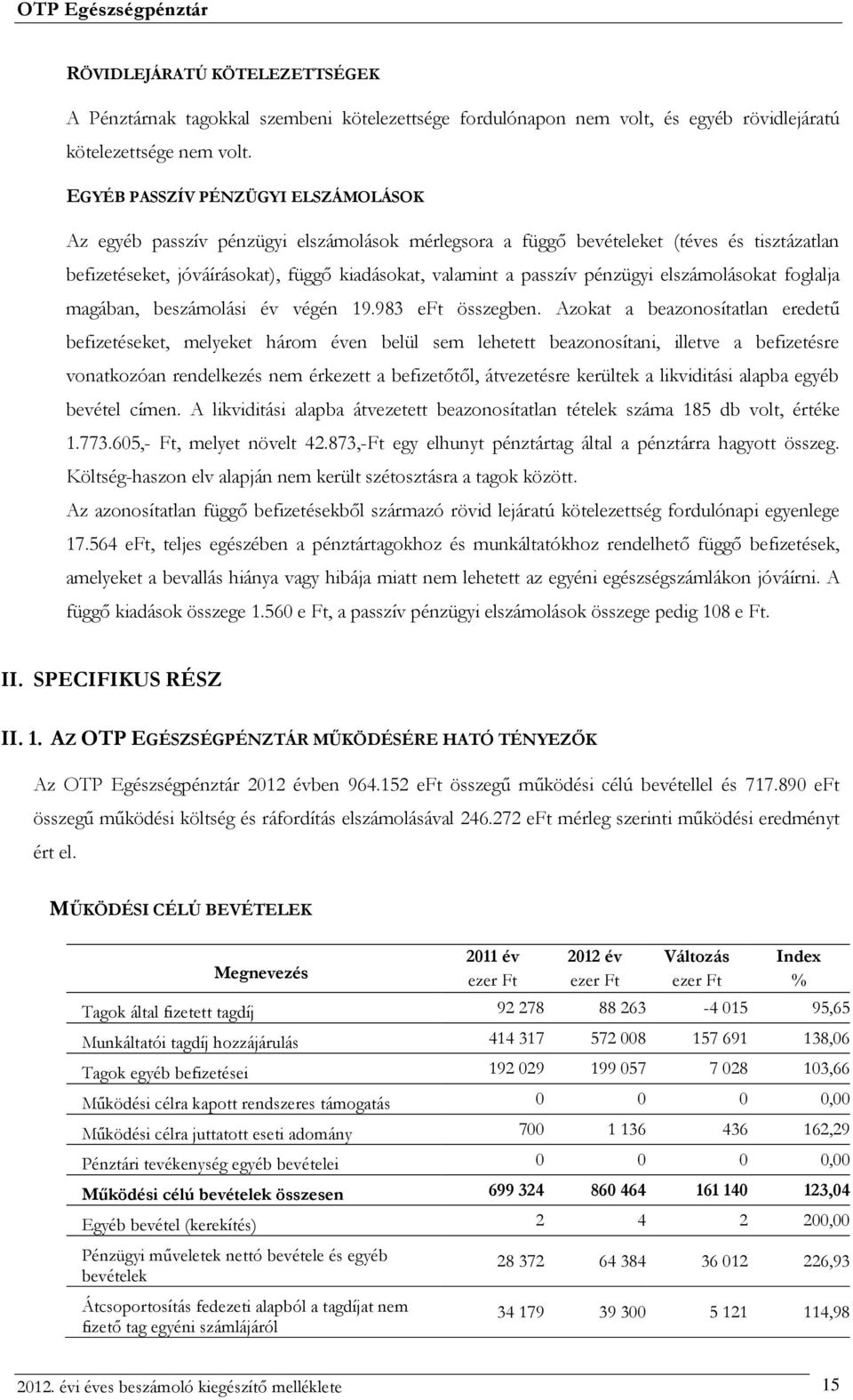 pénzügyi elszámolásokat foglalja magában, beszámolási év végén 19.983 eft összegben.