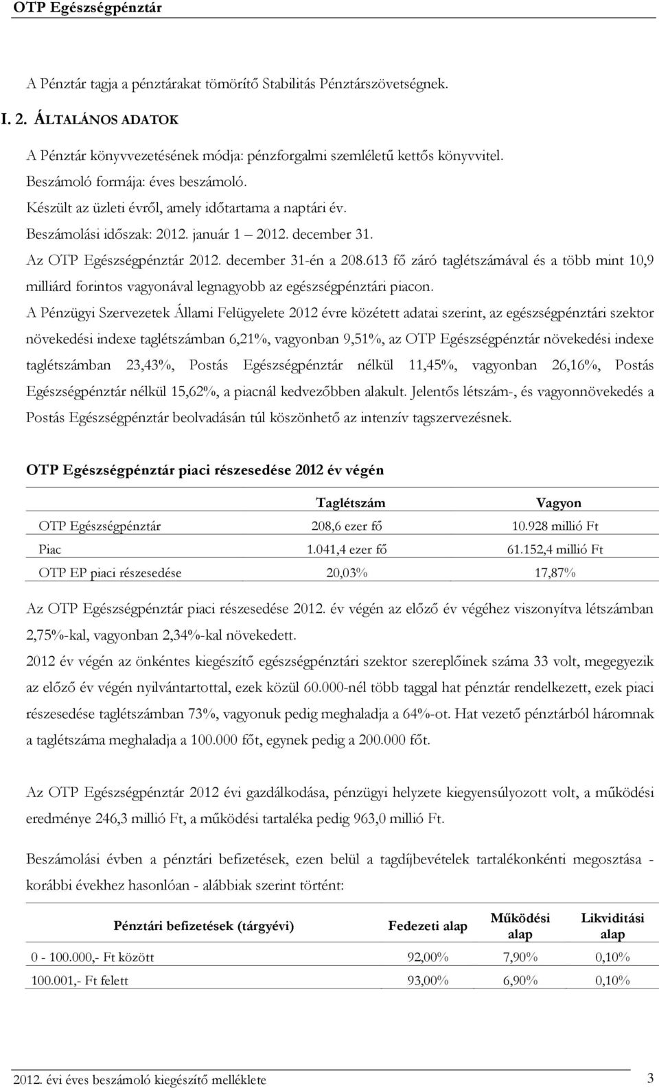 613 fő záró taglétszámával és a több mint 10,9 milliárd forintos vagyonával legnagyobb az egészségpénztári piacon.