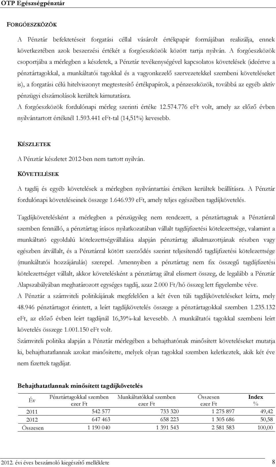 követeléseket is), a forgatási célú hitelviszonyt megtestesítő értékpapírok, a pénzeszközök, továbbá az egyéb aktív pénzügyi elszámolások kerültek kimutatásra.