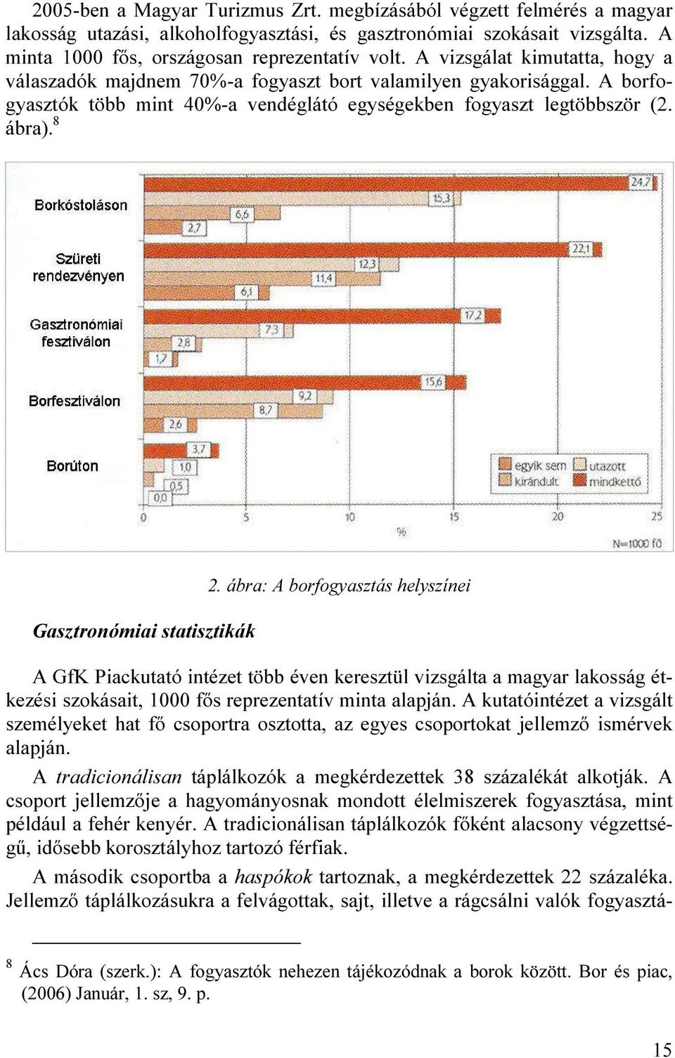 8 Gasztronómiai statisztikák 2. ábra: A borfogyasztás helyszínei A GfK Piackutató intézet több éven keresztül vizsgálta a magyar lakosság étkezési szokásait, 1000 fős reprezentatív minta alapján.