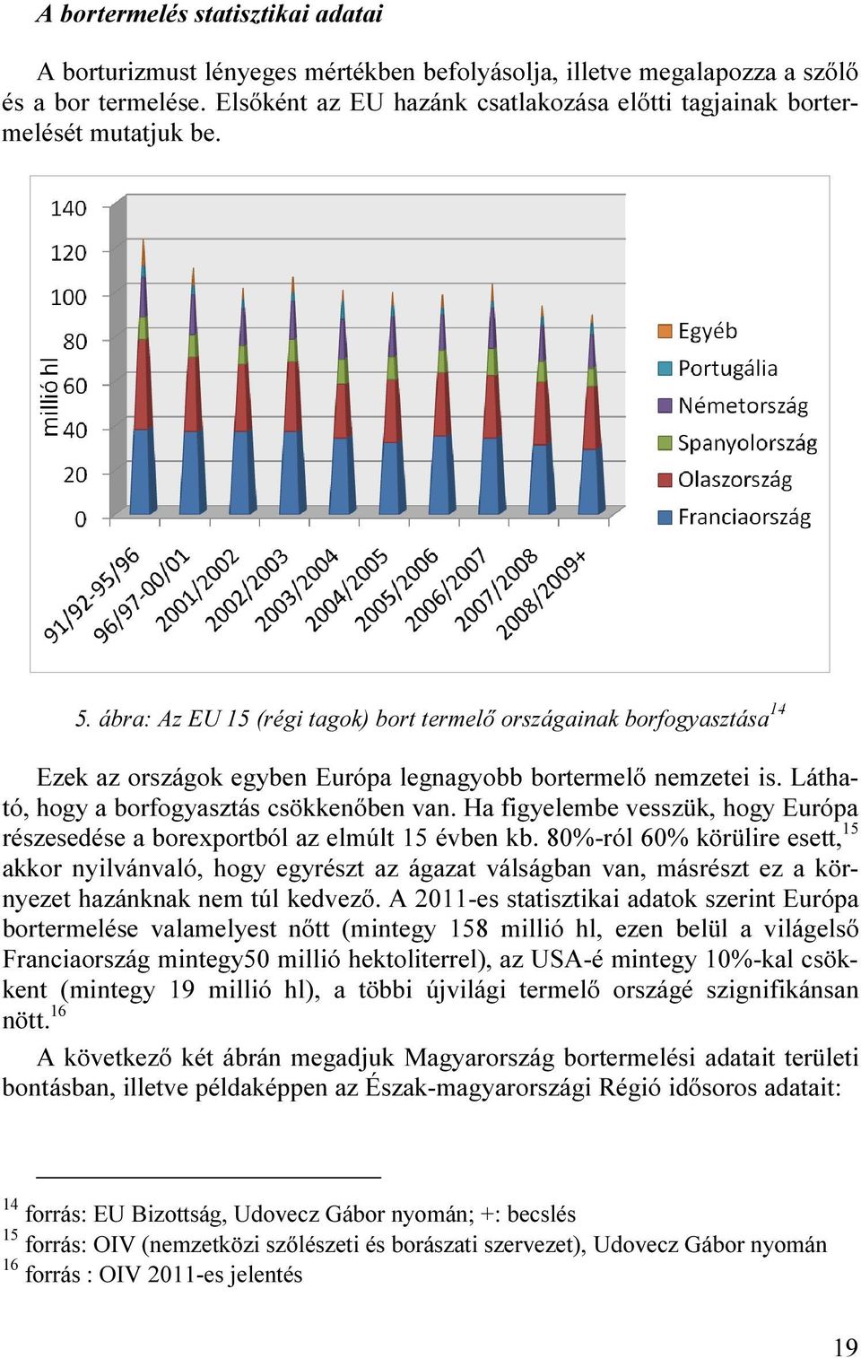ábra: Az EU 15 (régi tagok) bort termelő országainak borfogyasztása 14 Ezek az országok egyben Európa legnagyobb bortermelő nemzetei is. Látható, hogy a borfogyasztás csökkenőben van.