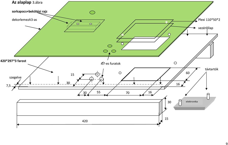 Plexi 110*50*2 vezérlőlap 420*297*3 farost