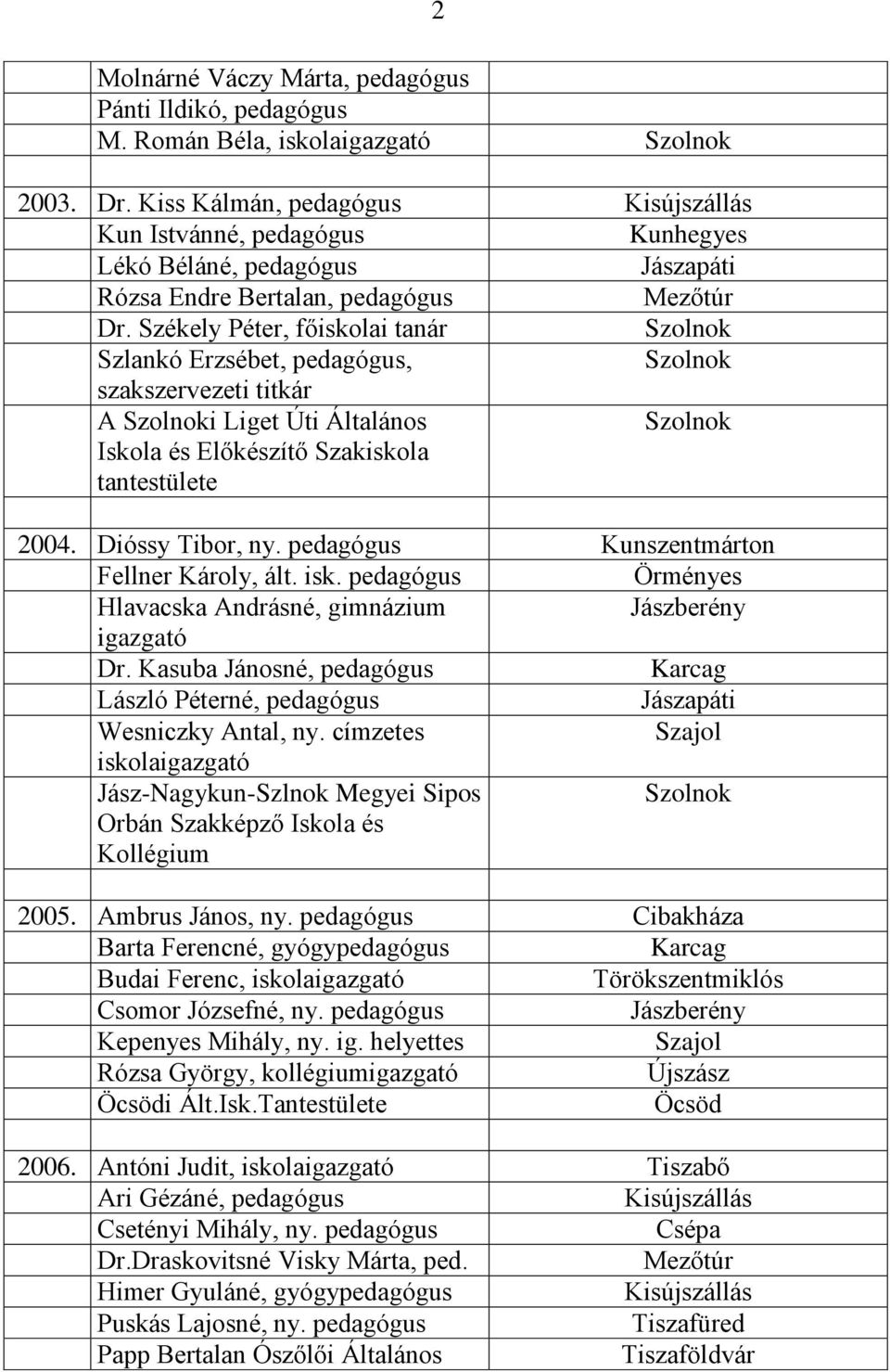 pedagógus Kunszentmárton Fellner Károly, ált. isk. pedagógus Örményes Hlavacska Andrásné, gimnázium Dr. Kasuba Jánosné, pedagógus László Péterné, pedagógus Wesniczky Antal, ny.