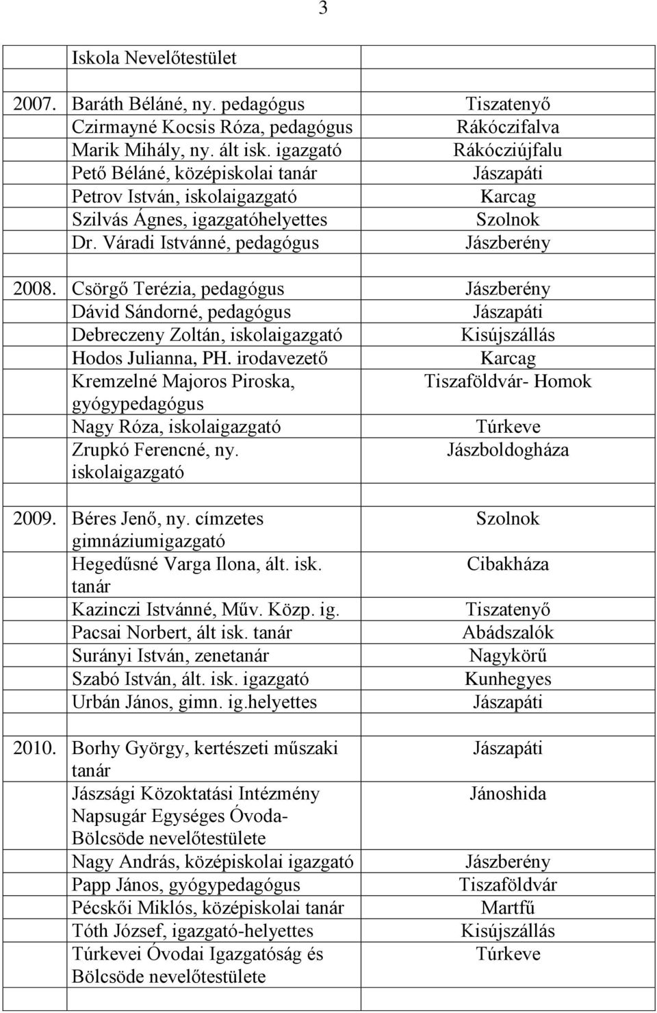 Csörgő Terézia, pedagógus Dávid Sándorné, pedagógus Debreczeny Zoltán, iskola Hodos Julianna, PH. irodavezető Kremzelné Majoros Piroska, - Homok gyógypedagógus Nagy Róza, iskola Zrupkó Ferencné, ny.