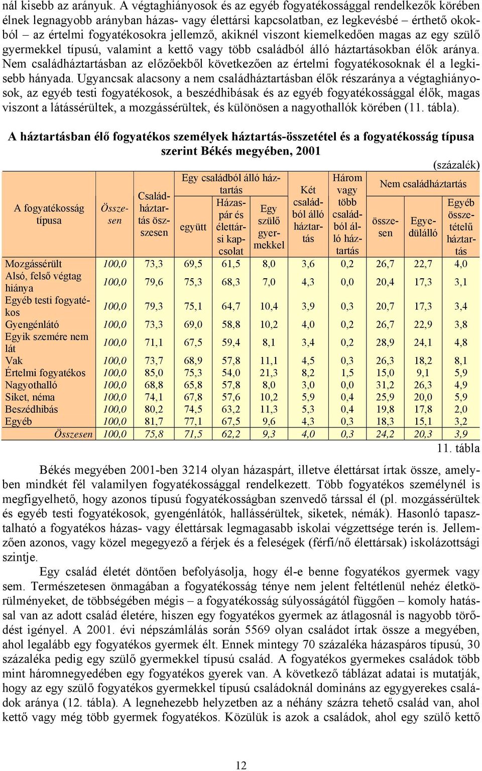 akiknél viszont kiemelkedően magas az egy szülő gyermekkel típusú, valamint a kettő vagy több családból álló háztartásokban élők aránya.