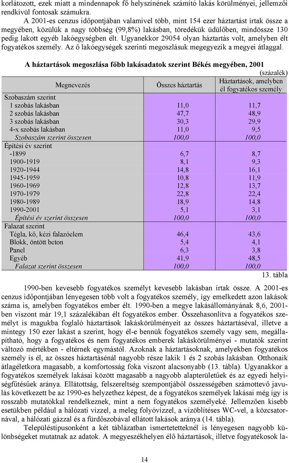 lakóegységben élt. Ugyanekkor 29054 olyan háztartás volt, amelyben élt fogyatékos személy. Az ő lakóegységek szerinti megoszlásuk megegyezik a megyei átlaggal.