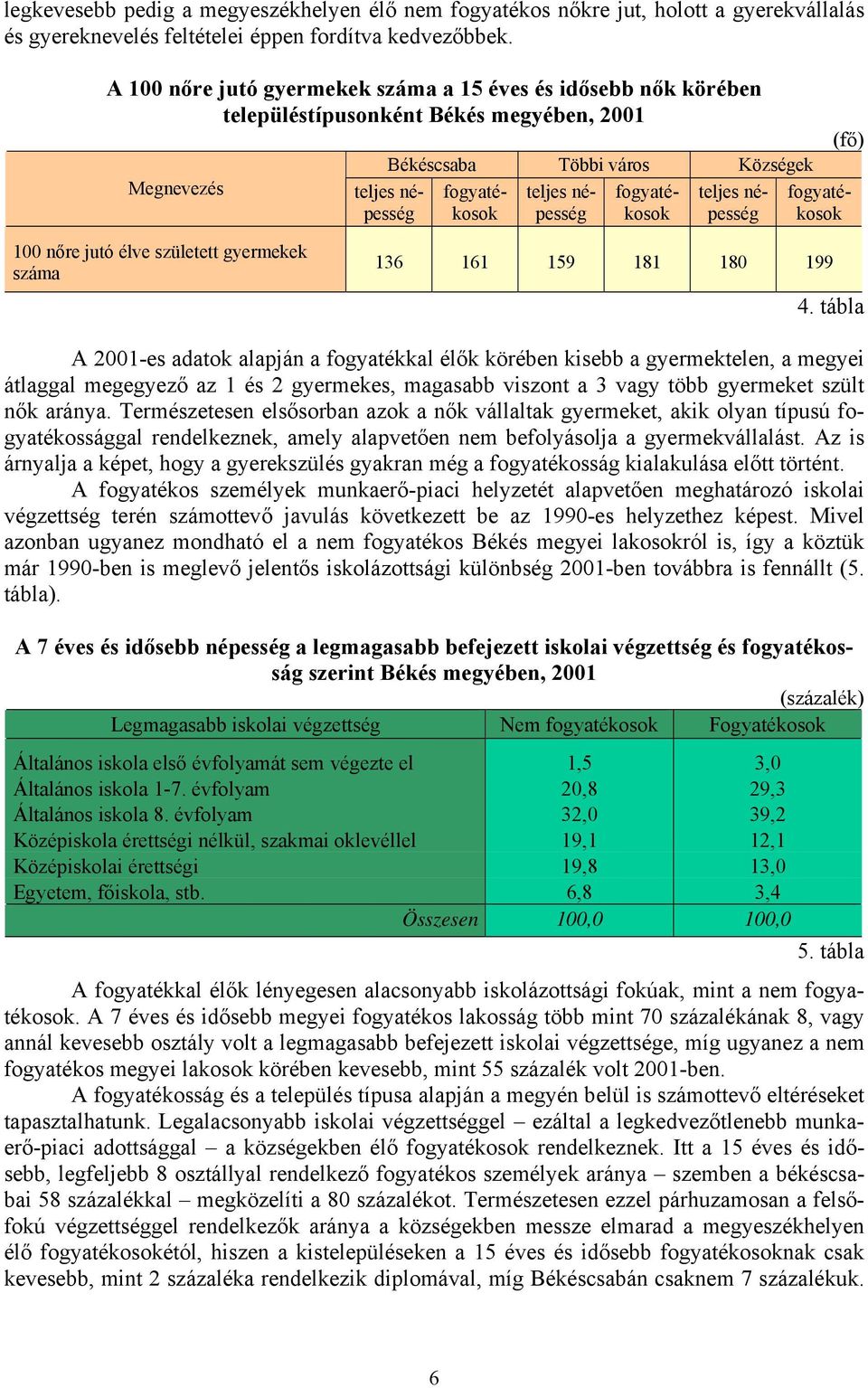 fogyatékosok (fő) teljes népesség fogyatékosok 100 nőre jutó élve született gyermekek száma 136 161 159 181 180 199 4.