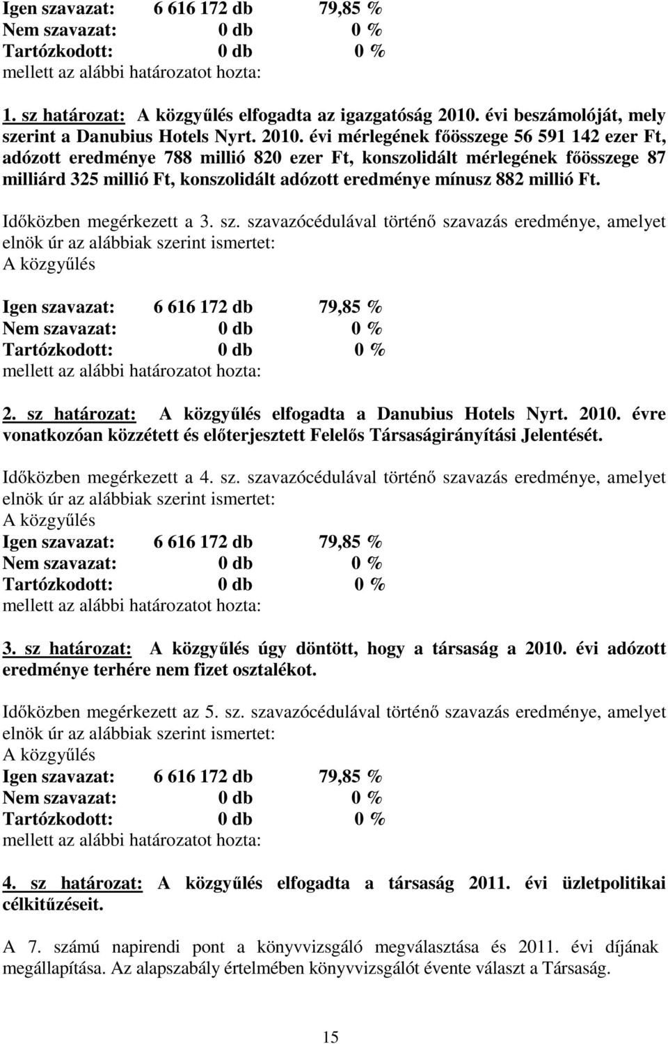 évi mérlegének főösszege 56 591 142 ezer Ft, adózott eredménye 788 millió 820 ezer Ft, konszolidált mérlegének főösszege 87 milliárd 325 millió Ft, konszolidált adózott eredménye mínusz 882 millió Ft.