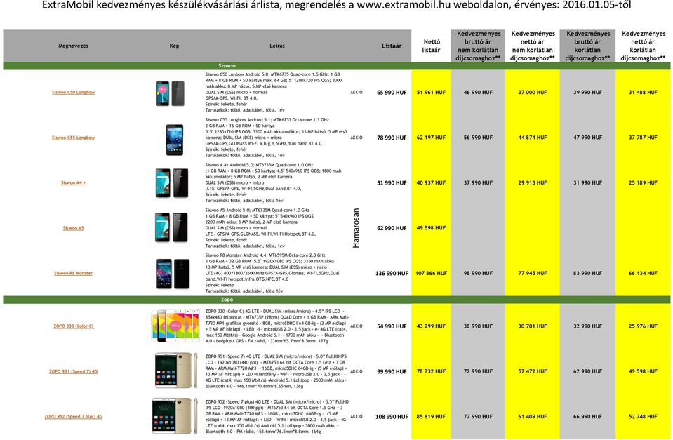 1év nem nem AKCIÓ 65 990 HUF 51 961 HUF 46 990 HUF 37 000 HUF 39 990 HUF 31 488 HUF Siswoo C55 Longbow Android 5.1; MTK6753 Octa-core 1.3 GHz 2 GB RAM + 16 GB ROM + SD kártya 5.