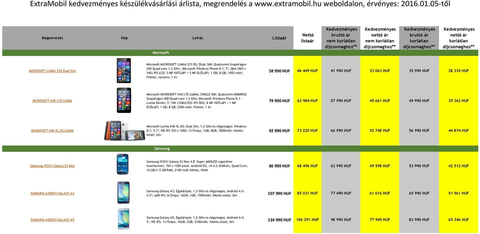 Microsoft MICROSOFT 640 LTE LUMIA; SINGLE SIM; Qualcomm MSM8926 Snapdragon 400 Quad-core 1.2 GHz; Microsoft Windows Phone 8.