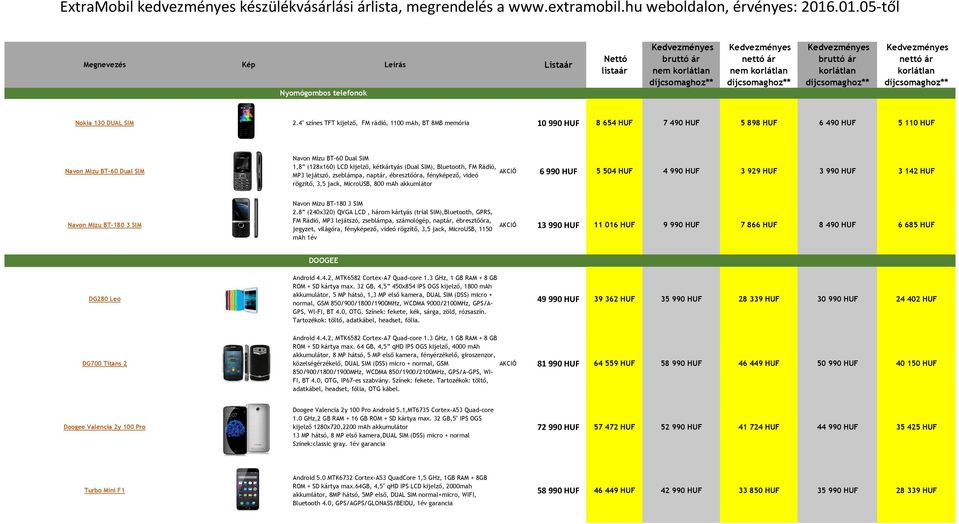 kétkártyás (Dual SIM), Bluetooth, FM Rádió, AKCIÓ MP3 lejátszó, zseblámpa, naptár, ébresztőóra, fényképező, videó 6990 HUF 5 504 HUF 4 990 HUF 3 929 HUF 3 990 HUF 3 142 HUF rögzítő, 3,5 jack,