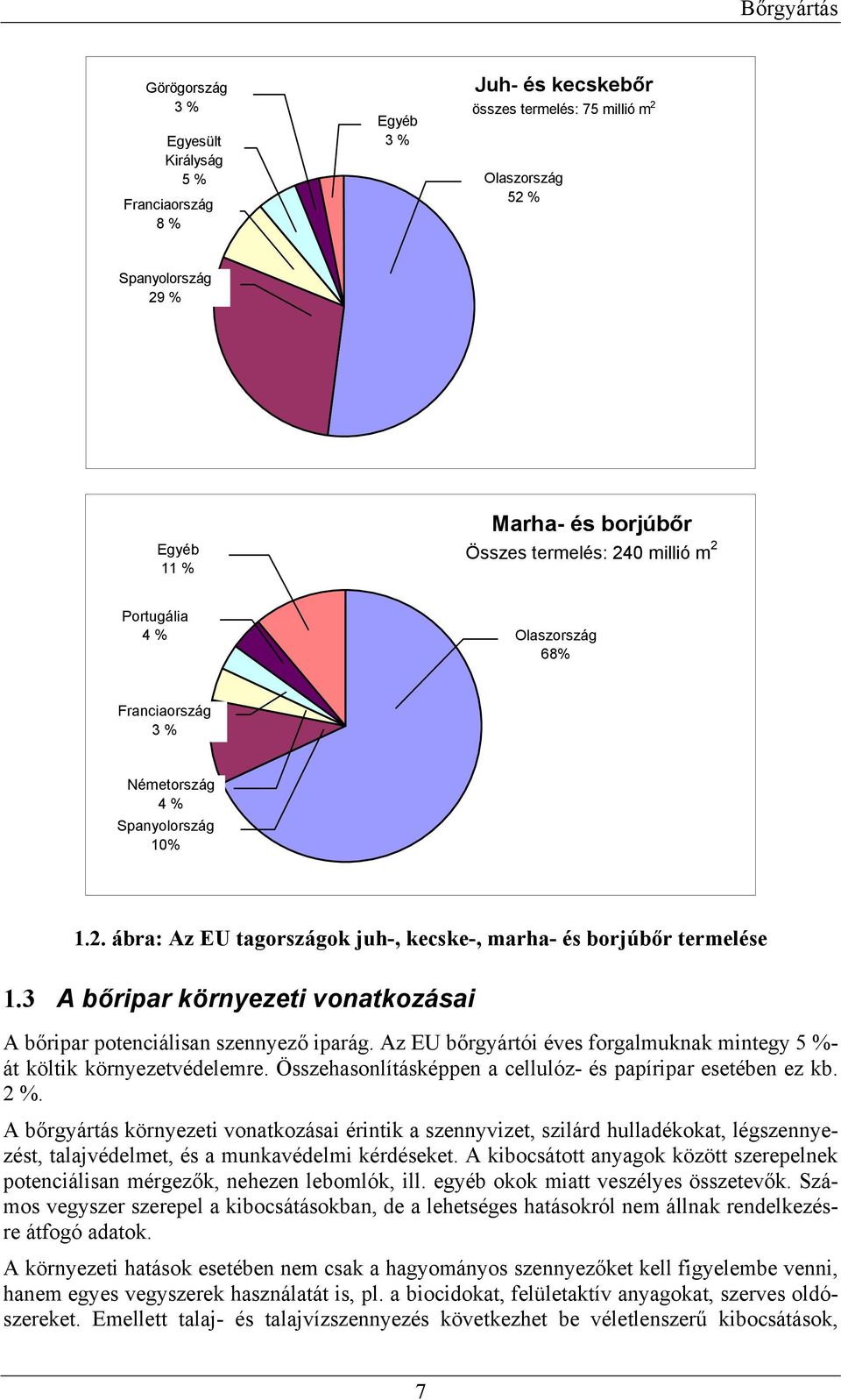 3 A bőripar környezeti vonatkozásai A bőripar potenciálisan szennyező iparág. Az EU bőrgyártói éves forgalmuknak mintegy 5 %- át költik környezetvédelemre.