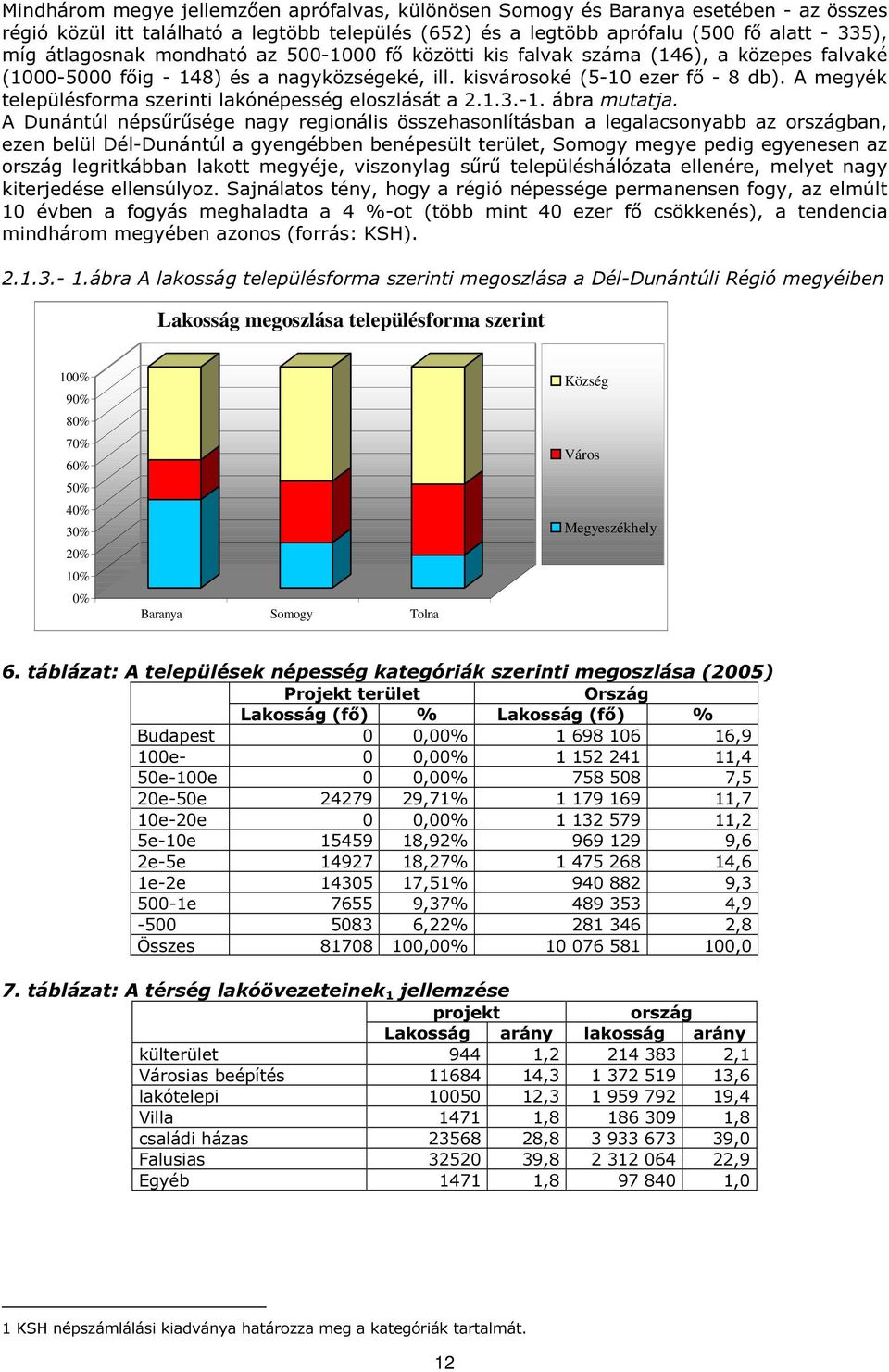 A megyék településforma szerinti lakónépesség eloszlását a 2.1.3.-1. ábra mutatja.