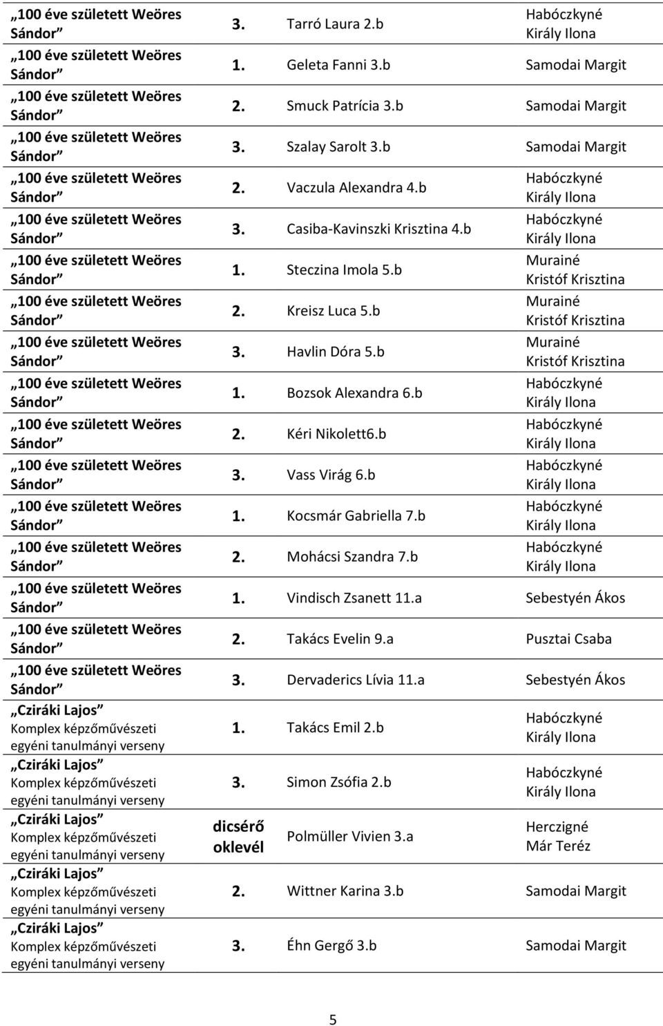 b Kocsmár Gabriella 7.b Mohácsi Szandra 7.b Vindisch Zsanett 1a Sebestyén Ákos Takács Evelin 9.a Pusztai Csaba 3.