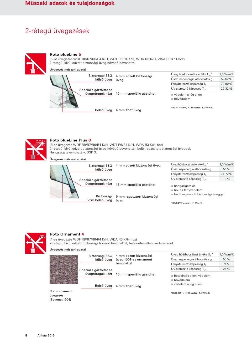 napenergia átbocsátás g 52-62 % Fényáteresztő képesség T L 72-80 % UV-áteresztő képesség T UV 29-32 % védelem a jég ellen hővédelem Belső üveg 4 mm float üveg *R3 H, R4 H/K, R7 H esetén: 1,1 W/m 2 K