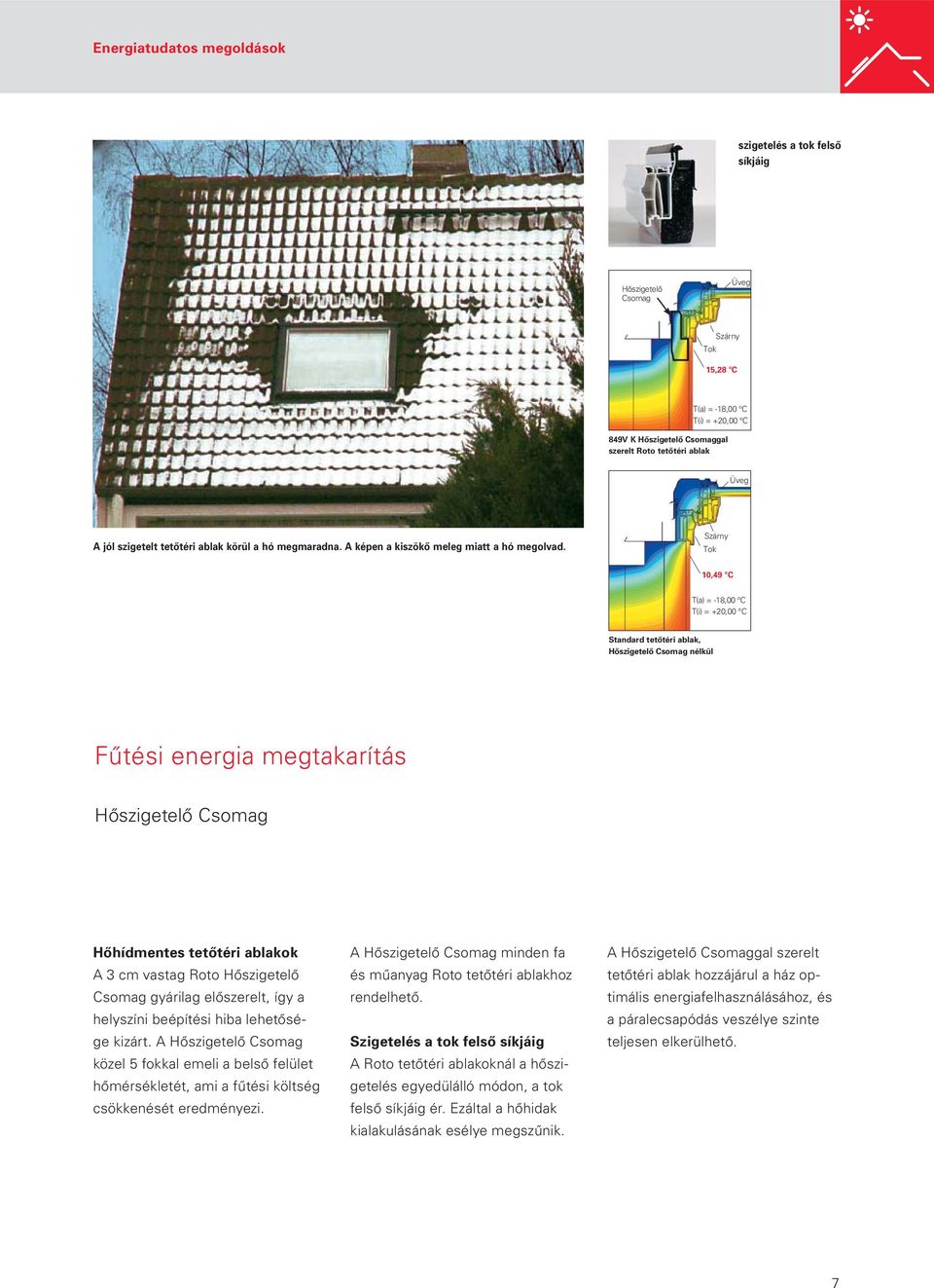 Szárny Tok 10,49 C T(a) = -18,00 C T(i) = +20,00 C Standard tetôtéri ablak, Hôszigetelô Csomag nélkül Fûtési energia megtakarítás Hôszigetelô Csomag Hôhídmentes tetôtéri ablakok A 3 cm vastag Roto