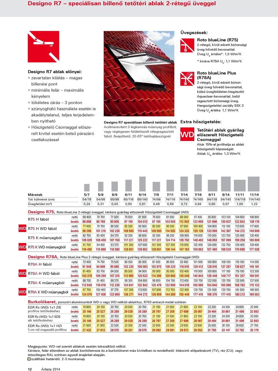 használata esetén is akadálytalanul, teljes terjedelemben nyitható Hőszigetelő Csomaggal előszerelt kivitel esetén belső párazáró csatlakozással Designo R7 speciálisan billenő tetőtéri ablak