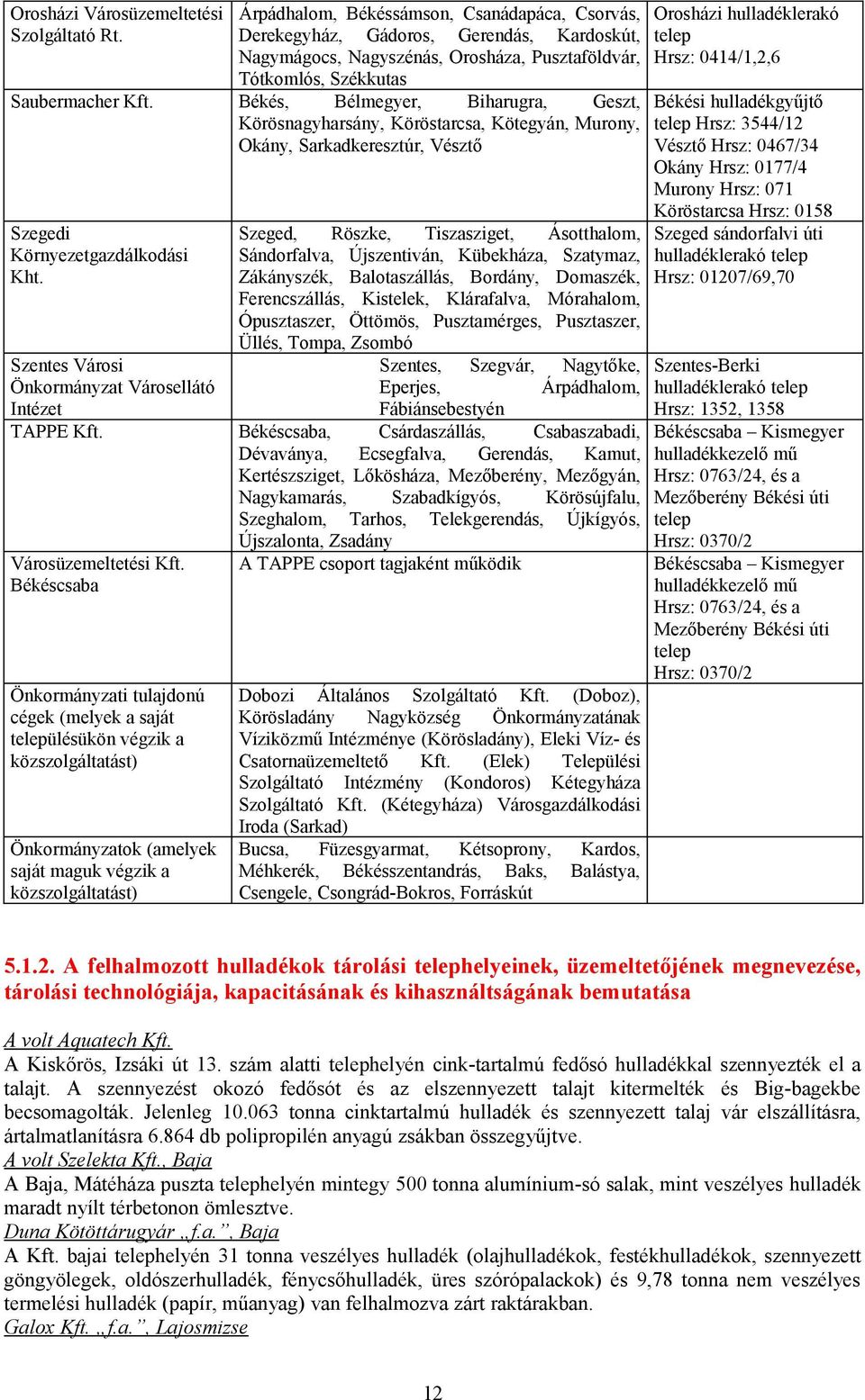 Békés, Bélmegyer, Biharugra, Geszt, Körösnagyharsány, Köröstarcsa, Kötegyán, Murony, Okány, Sarkadkeresztúr, Vésztő Szegedi Környezetgazdálkodási Kht.