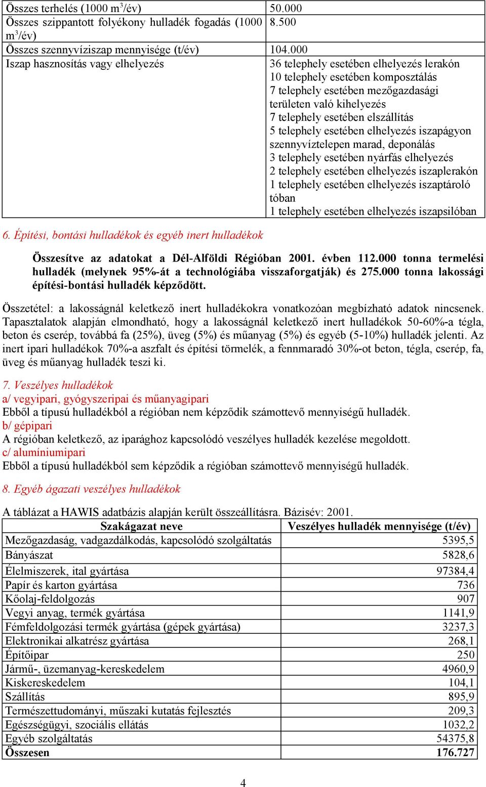 elszállítás 5 telephely esetében elhelyezés iszapágyon szennyvíztelepen marad, deponálás 3 telephely esetében nyárfás elhelyezés 2 telephely esetében elhelyezés iszaplerakón 1 telephely esetében