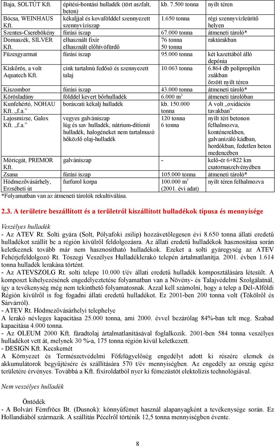 elhasznált előhívófürdő 50 tonna Füzesgyarmat fúrási iszap 95.000 tonna két kazettából álló depónia Kiskőrös, a volt Aquatech Kft. cink tartalmú fedősó és szennyezett talaj 10.063 tonna 6.