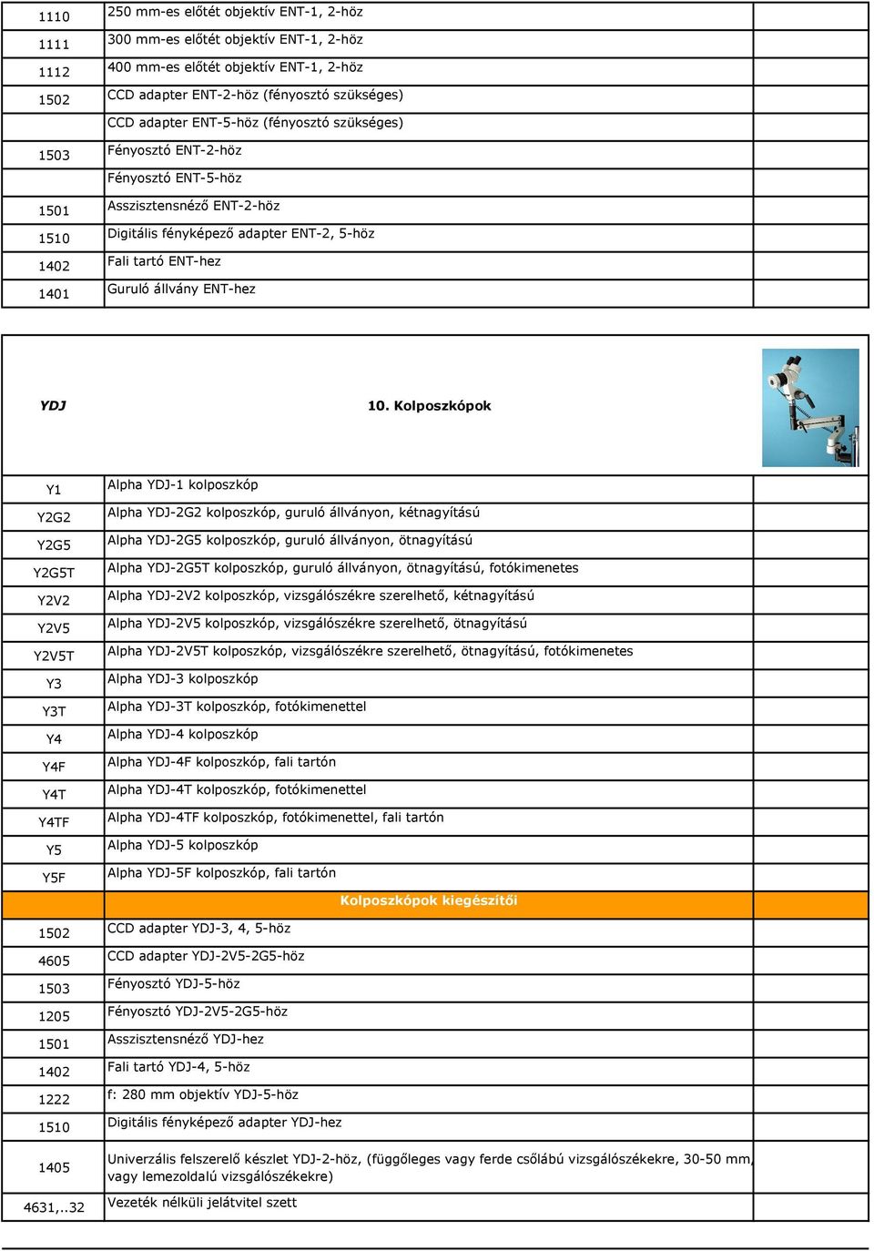 ENT-hez YDJ 10. Kolposzkópok Y1 Y2G2 Y2G5 Y2G5T Y2V2 Y2V5 Y2V5T Y3 Y3T Y4 Y4F Y4T Y4TF Y5 Y5F 1502 4605 1503 1205 1501 1402 1222 1510 1405 4631,.