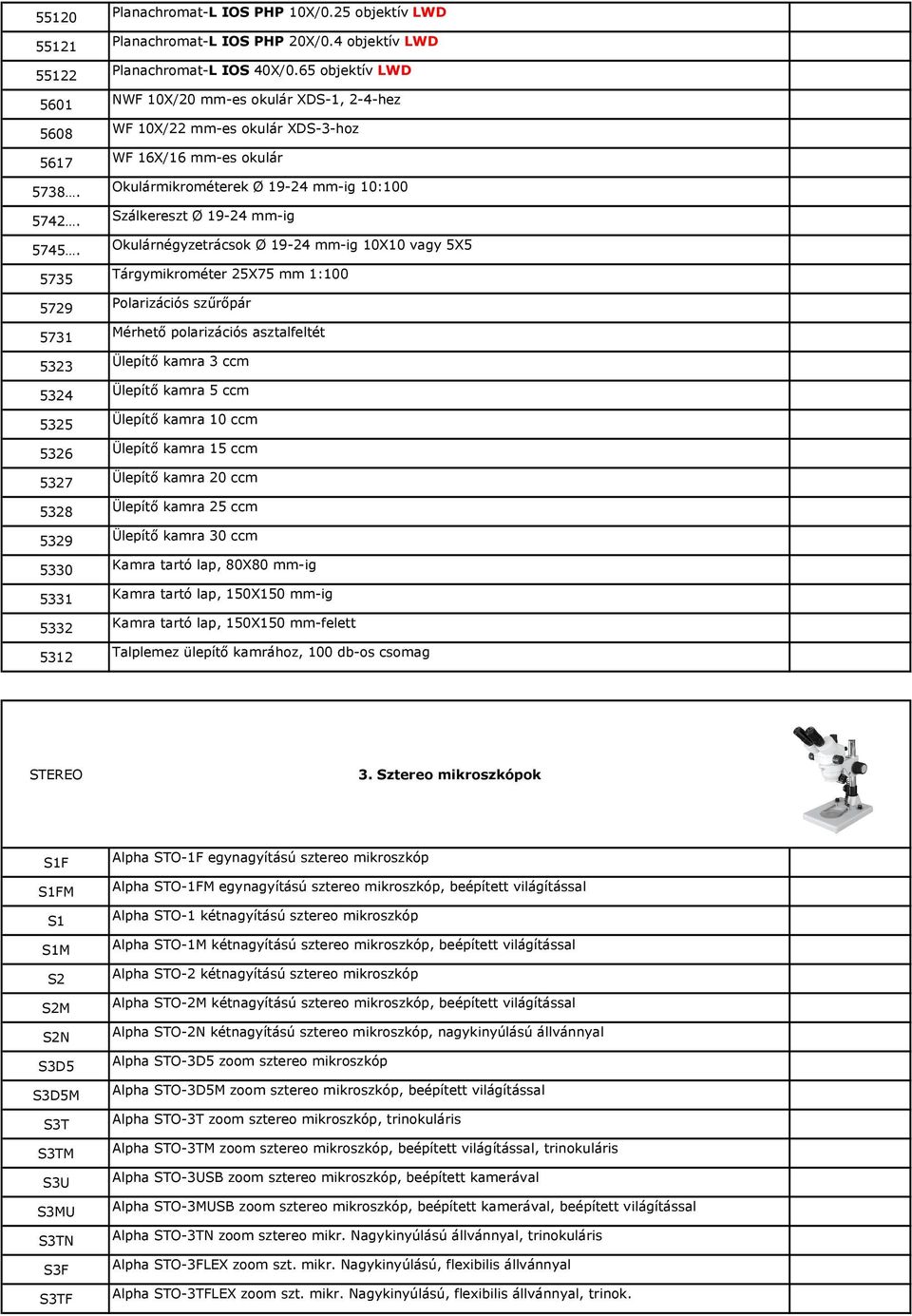 65 objektív LWD NWF 10X/20 mm-es okulár XDS-1, 2-4-hez WF 10X/22 mm-es okulár XDS-3-hoz WF 16X/16 mm-es okulár Okulármikrométerek Ø 19-24 mm-ig 10:100 Szálkereszt Ø 19-24 mm-ig Okulárnégyzetrácsok Ø