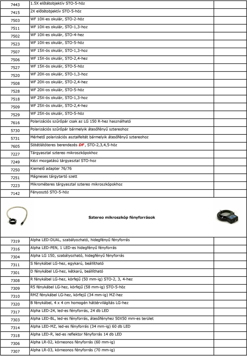 WF 15X-ös okulár, STO-2,4-hez WF 15X-ös okulár, STO-5-höz WF 20X-os okulár, STO-1,3-hoz WF 20X-os okulár, STO-2,4-hez WF 20X-os okulár, STO-5-höz WF 25X-ös okulár, STO-1,3-hoz WF 25X-ös okulár,