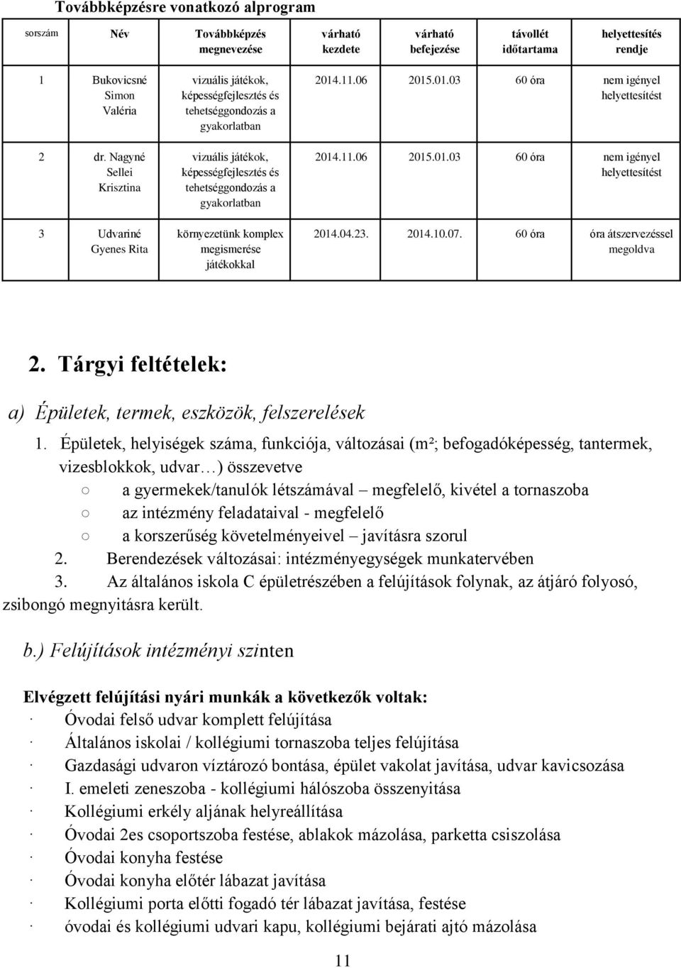 környezetünk komplex megismerése játékokkal 2014.11.06 2015.01.03 60 óra nem igényel helyettesítést 2014.11.06 2015.01.03 60 óra nem igényel helyettesítést 2014.04.23. 2014.10.07.