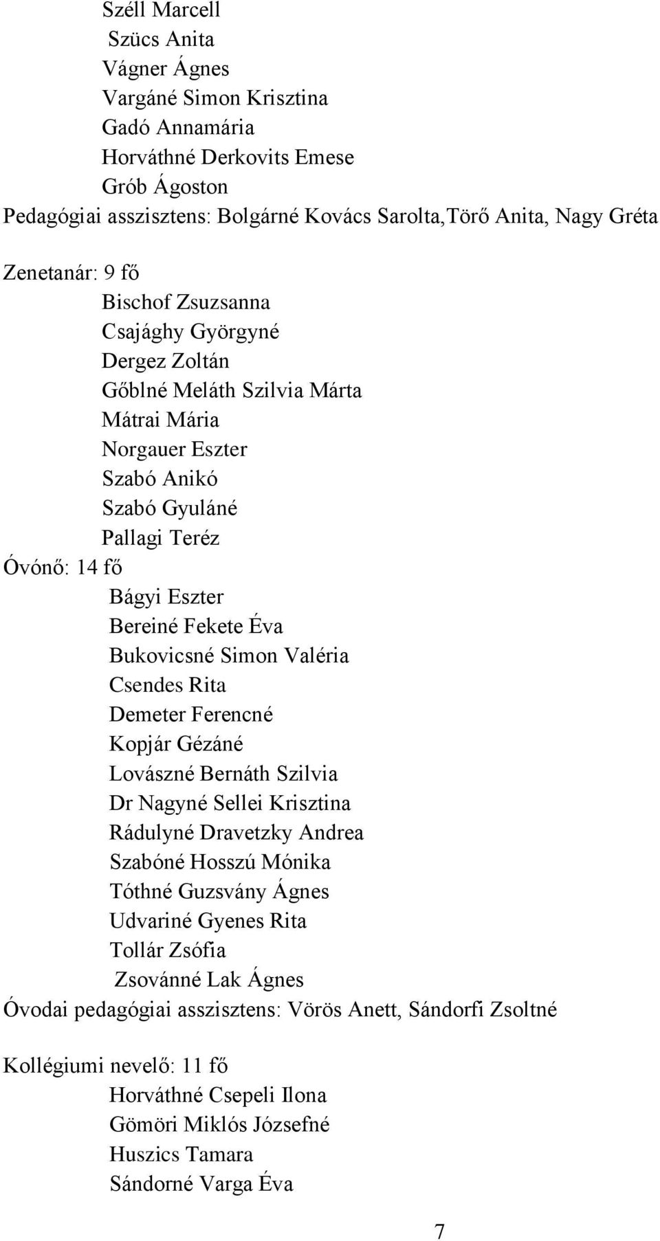 Bukovicsné Simon Valéria Csendes Rita Demeter Ferencné Kopjár Gézáné Lovászné Bernáth Szilvia Dr Nagyné Sellei Krisztina Rádulyné Dravetzky Andrea Szabóné Hosszú Mónika Tóthné Guzsvány Ágnes Udvariné