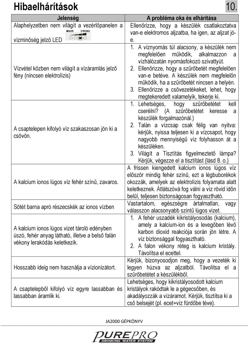 Ellenőrizze, hogy a szűrőbetét megfelelően fény (nincsen elektrolízis) van-e betéve. A készülék nem megfelelőn működik, ha a szűrőbetét nincsen a helyén. 3.