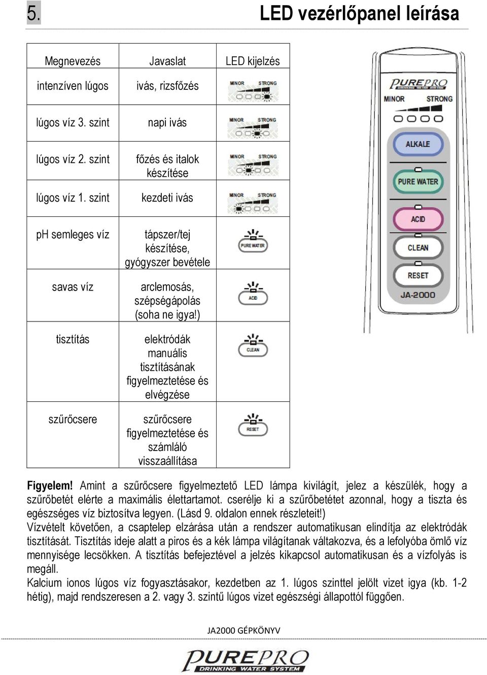 ) tisztítás elektródák manuális tisztításának figyelmeztetése és elvégzése szűrőcsere szűrőcsere figyelmeztetése és számláló visszaállítása Figyelem!