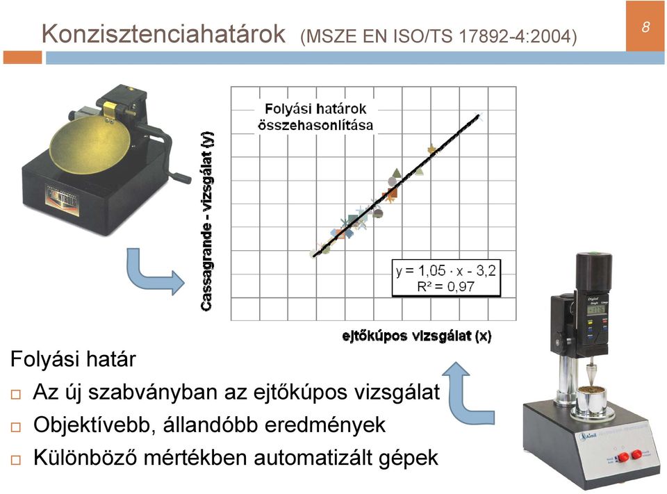 szabványban az ejtőkúpos vizsgálat