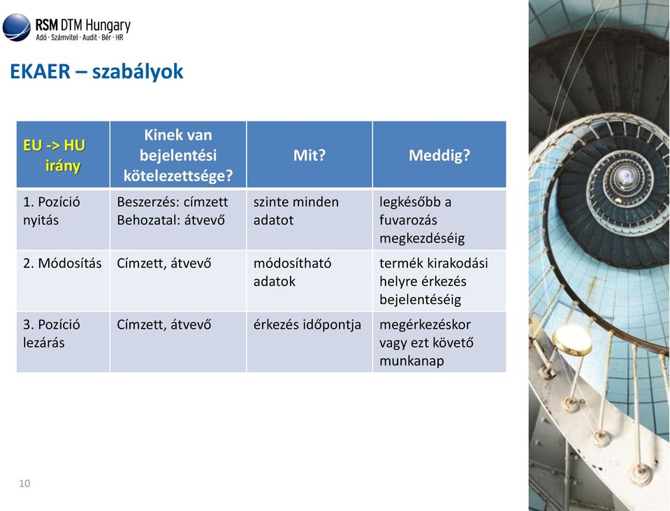 Módosítás Címzett, átvevő módosítható adatok 3. Pozíció lezárás Meddig?