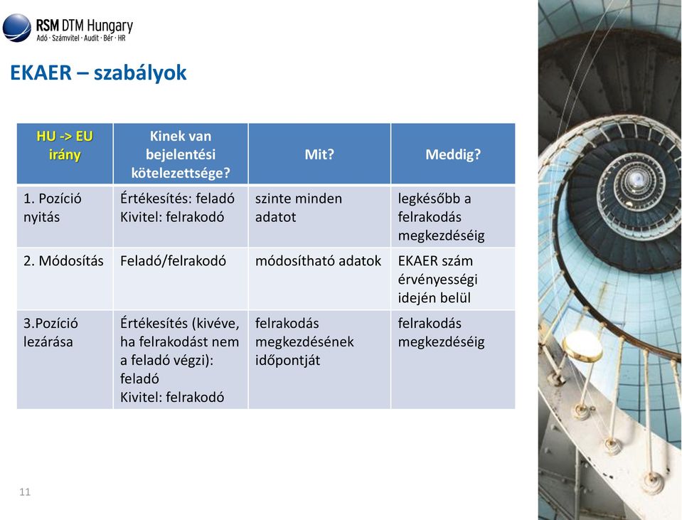 Módosítás Feladó/felrakodó módosítható adatok EKAER szám érvényességi idején belül 3.