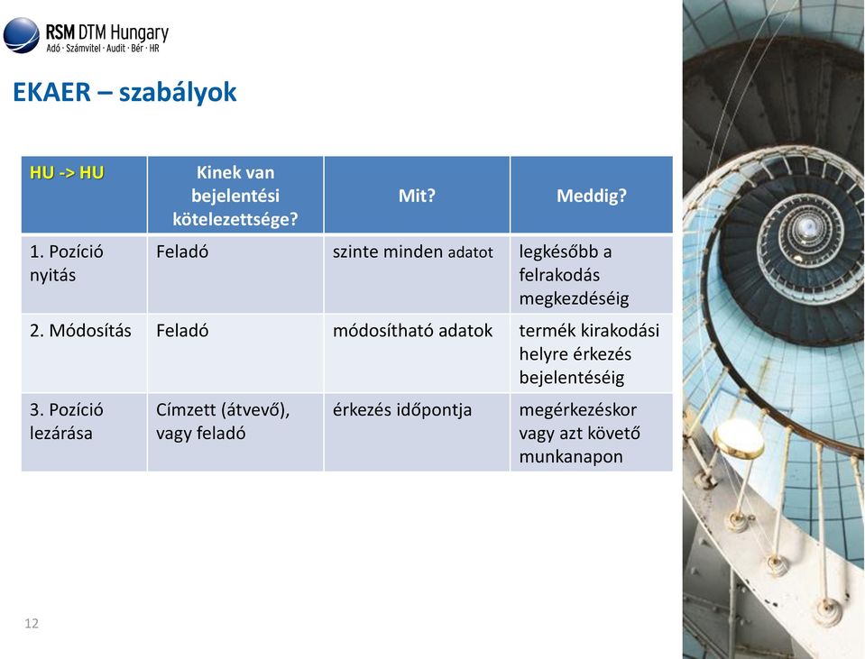 Módosítás Feladó módosítható adatok termék kirakodási helyre érkezés bejelentéséig 3.