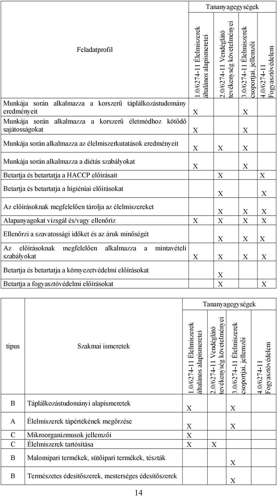 alkalmazza az élelmiszerkutatások eredményeit 3.