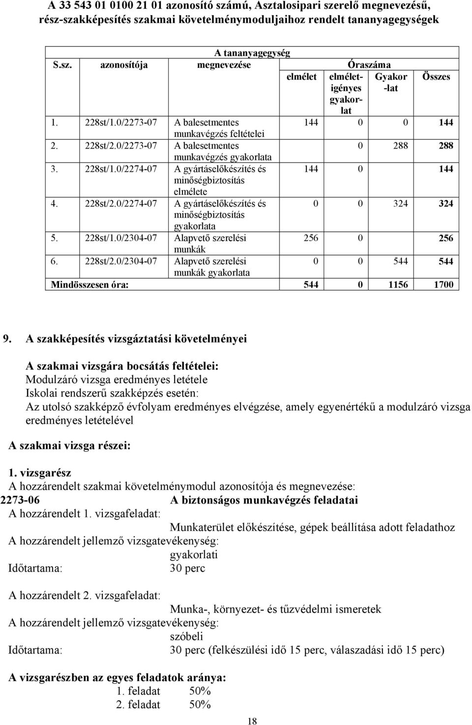 0/2274-07 A gyártáselőkészítés és 144 0 144 minőségbiztosítás elmélete 4. 228st/2.0/2274-07 A gyártáselőkészítés és 0 0 324 324 minőségbiztosítás gyakorlata 5. 228st/1.