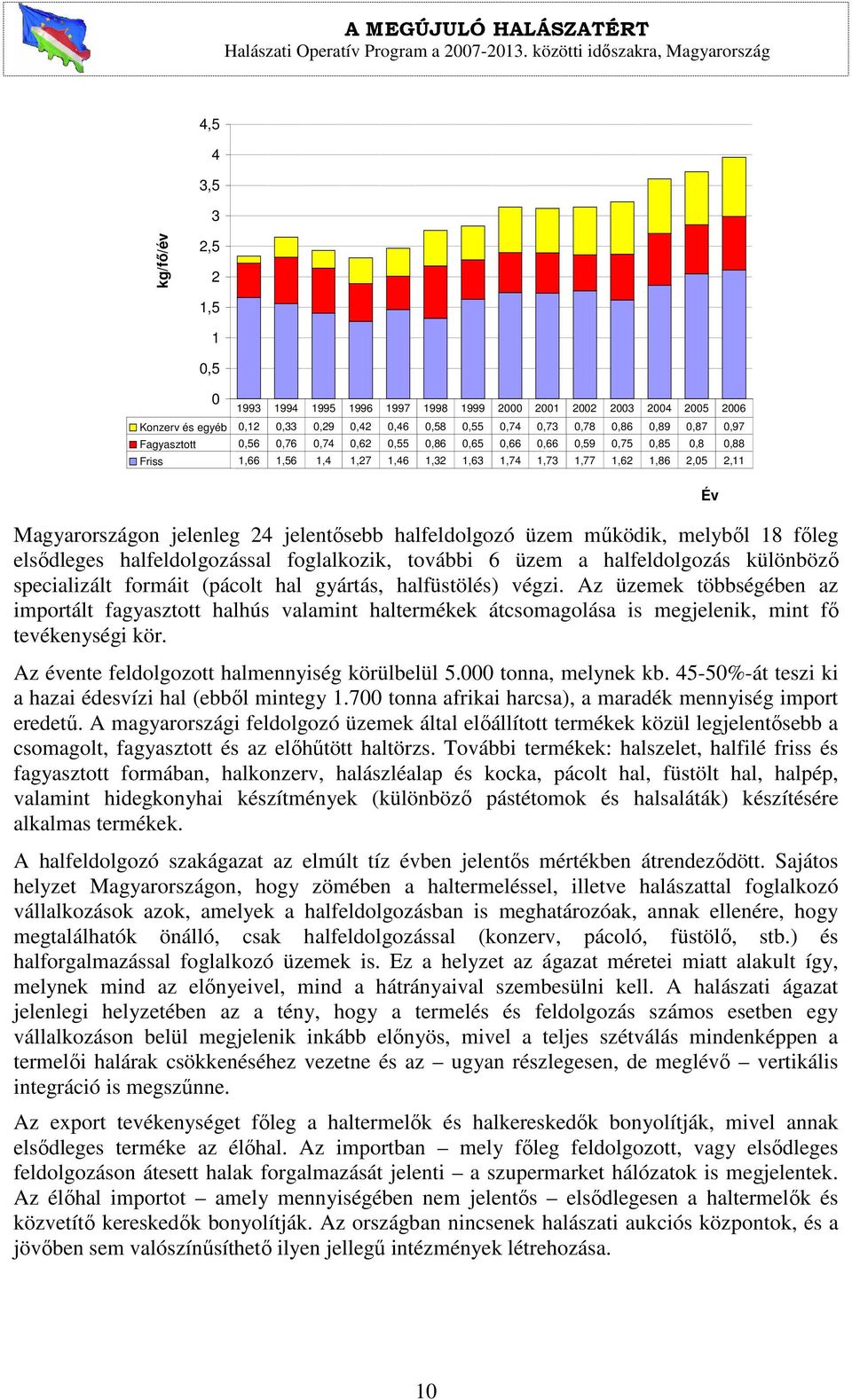 halfeldolgozó üzem működik, melyből 18 főleg elsődleges halfeldolgozással foglalkozik, további 6 üzem a halfeldolgozás különböző specializált formáit (pácolt hal gyártás, halfüstölés) végzi.