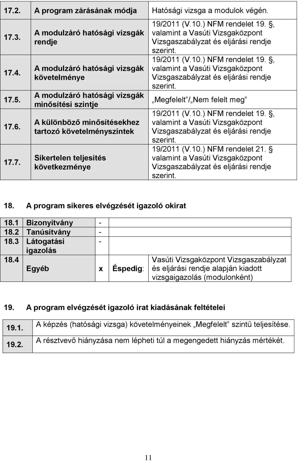 , valamint a Vasúti Vizsgaközpont Vizsgaszabályzat és eljárási rendje szerint. 19/2011 (V.10.) NFM rendelet 19., valamint a Vasúti Vizsgaközpont Vizsgaszabályzat és eljárási rendje szerint. Megfelelt / Nem felelt meg 19/2011 (V.