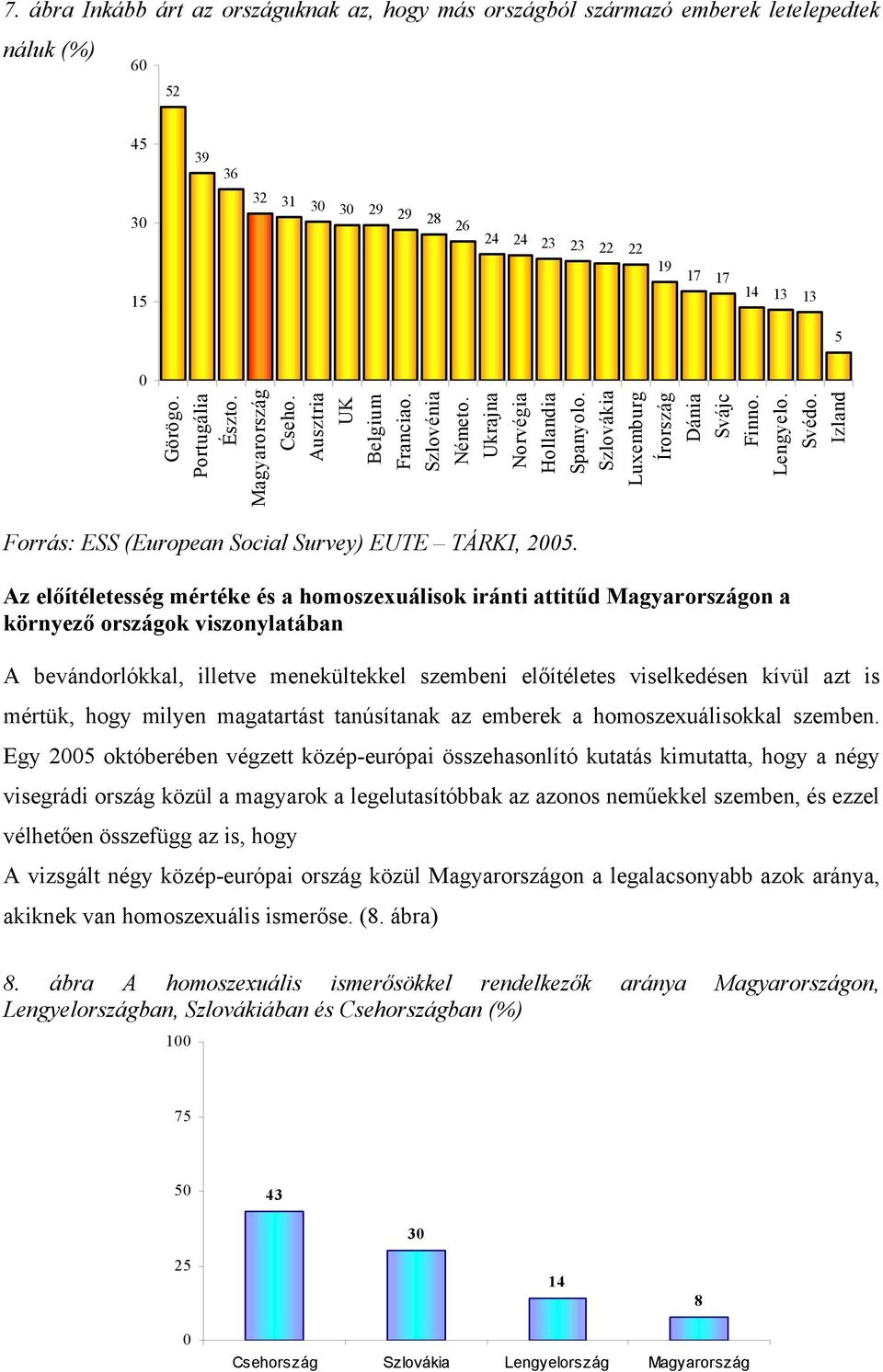 Az előítéletesség mértéke és a homoszexuálisok iránti attitűd Magyarországon a környező országok viszonylatában Szlovénia A bevándorlókkal, illetve menekültekkel szembeni előítéletes viselkedésen