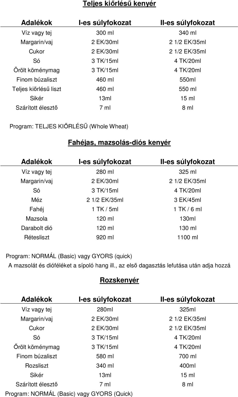 Használati Útmutató. Típus: HM KG-OS KENYÉRSÜTŐGÉP CE - PDF Ingyenes  letöltés