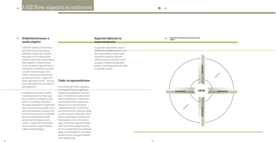 Különböző szakterületeken több megoldást is kifejlesztettünk azzal a szándékkal, hogy előmozdítsa és biztosítsa az érdekeltek részvételét a projekt minden fázisában.