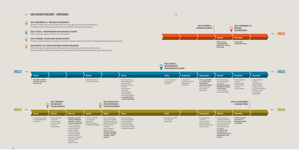 2013. JÚLIUS 1.- HORVÁTORSZÁG CSATLAKOZIK AZ EU-HOZ A Dráva teljes hosszában az EU-hoz tartozó folyó lett! 2012. OKTÓBER 1. : A PROJEKT KEZDETE 2012. NOVEMBER 4-6.: ÁRVIZEK SZLOVÉNIÁBAN 2012 2014.