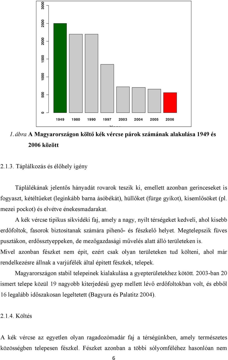 2004 2005 2006 Year 1. ábra A Magyarországon költő kék vércse párok számának alakulása 1949 és 2006 között 2.1.3.