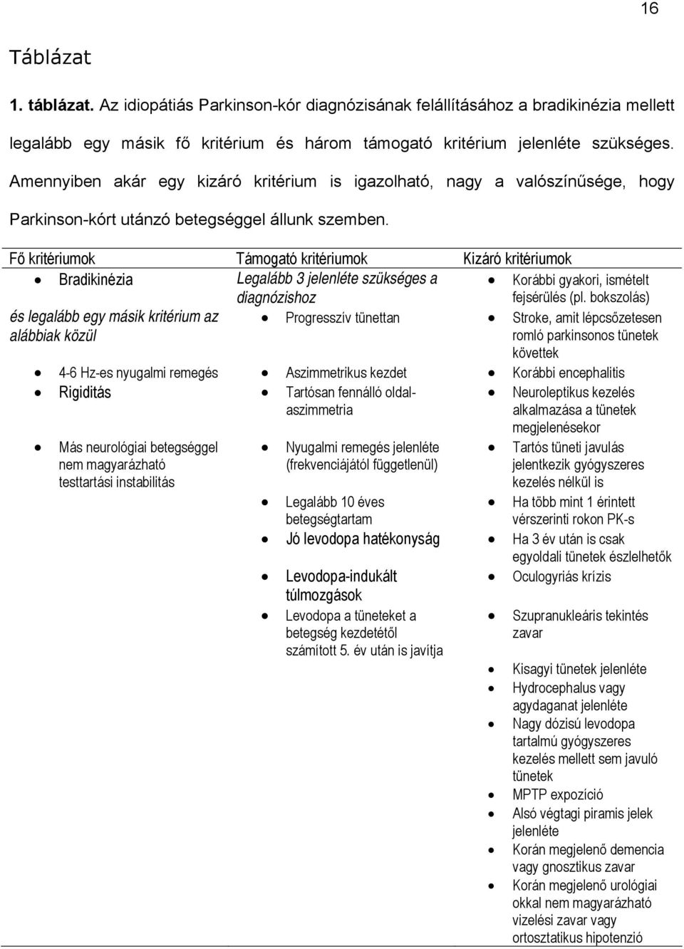Fő kritériumok Támogató kritériumok Kizáró kritériumok Bradikinézia Legalább 3 jelenléte szükséges a diagnózishoz Korábbi gyakori, ismételt fejsérülés (pl.