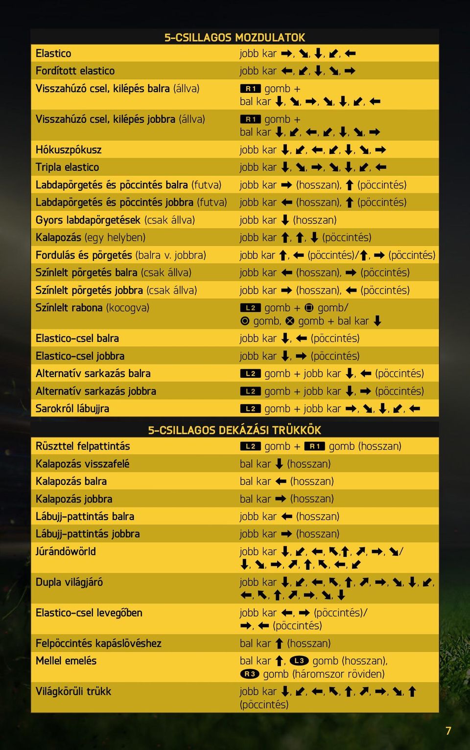 Kalapozás (egy helyben) Fordulás és pörgetés (balra v.