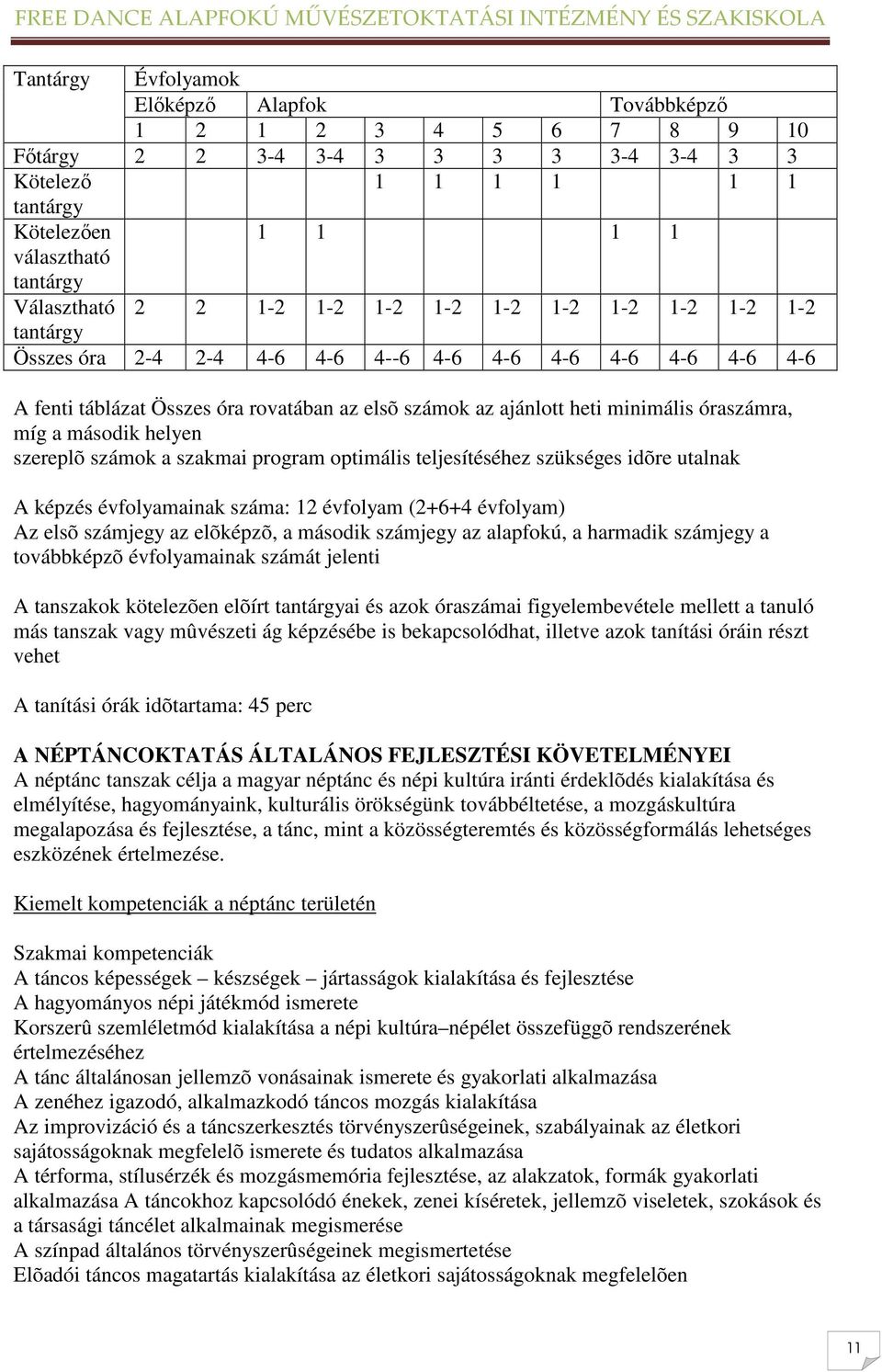 míg a második helyen szereplõ számok a szakmai program optimális teljesítéséhez szükséges idõre utalnak A képzés évfolyamainak száma: 12 évfolyam (2+6+4 évfolyam) Az elsõ számjegy az elõképzõ, a