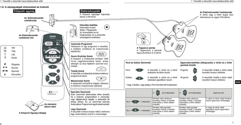 beállítás Intenzitást mutató kála / Fõkapcsoló Az áramellátás be és kikapcsolása, és a serkentés erõsségének beállítása Az Elektródvezeték Csatlakozója A vörös vagy a fehér dugót csatlakoztassuk az