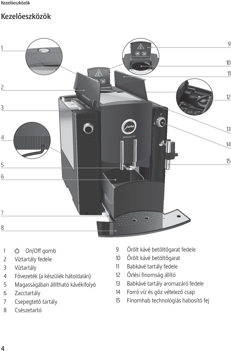 Csészetartó 9 Őrölt kávé betöltőgarat fedele 10 Őrölt kávé betöltőgarat 11 Babkávé tartály fedele 12 Őrlési