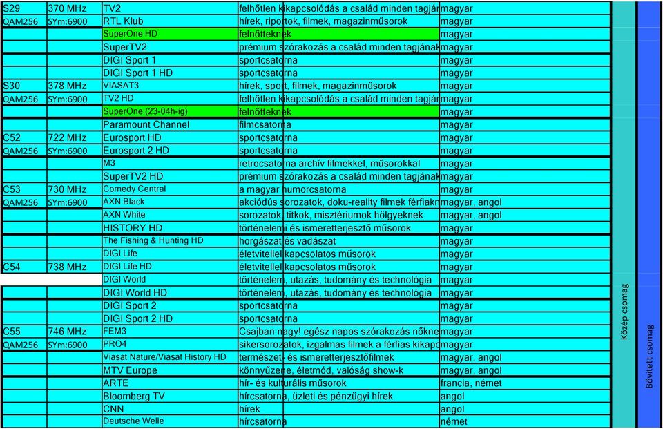 felnőtteknek Paramount Channel filmcsatorna C52 722 MHz Eurosport HD QAM256 SYm:6900 Eurosport 2 HD M3 retrocsatorna archív filmekkel, műsorokkal SuperTV2 HD prémium szórakozás a család minden